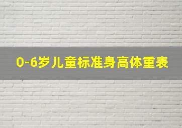 0-6岁儿童标准身高体重表