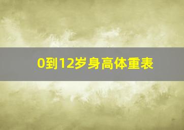 0到12岁身高体重表