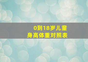 0到18岁儿童身高体重对照表