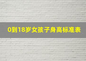 0到18岁女孩子身高标准表