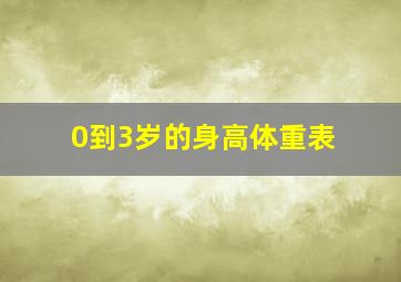 0到3岁的身高体重表