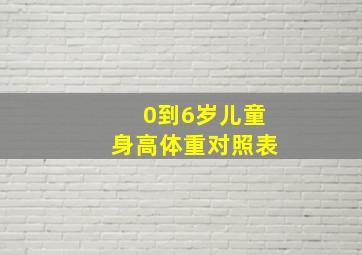 0到6岁儿童身高体重对照表