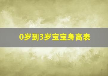 0岁到3岁宝宝身高表