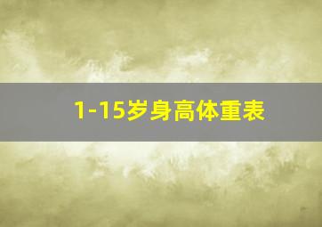 1-15岁身高体重表