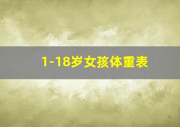 1-18岁女孩体重表