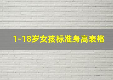 1-18岁女孩标准身高表格