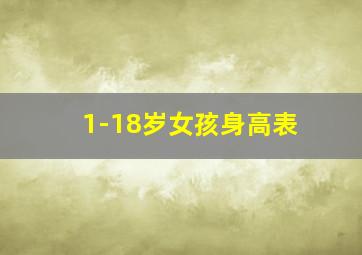 1-18岁女孩身高表