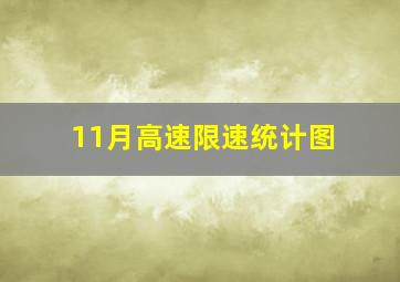 11月高速限速统计图