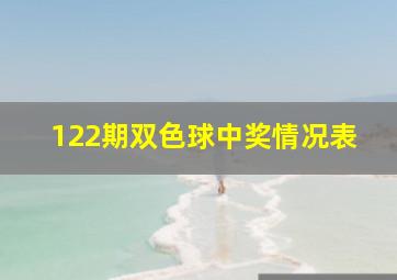 122期双色球中奖情况表