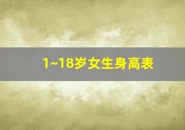 1~18岁女生身高表