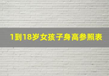 1到18岁女孩子身高参照表