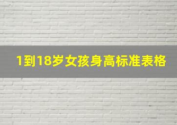 1到18岁女孩身高标准表格