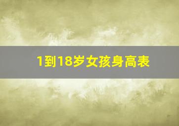 1到18岁女孩身高表