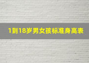 1到18岁男女孩标准身高表