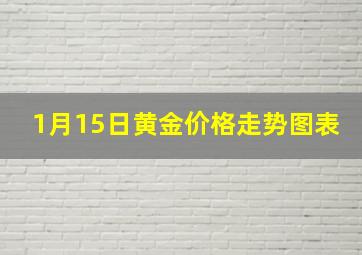 1月15日黄金价格走势图表