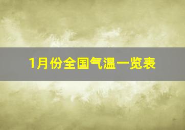 1月份全国气温一览表