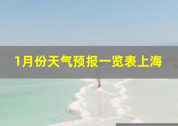 1月份天气预报一览表上海