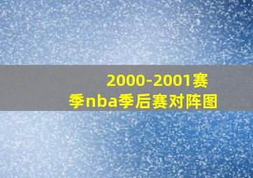 2000-2001赛季nba季后赛对阵图