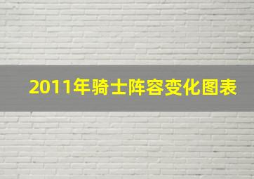 2011年骑士阵容变化图表