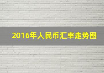 2016年人民币汇率走势图