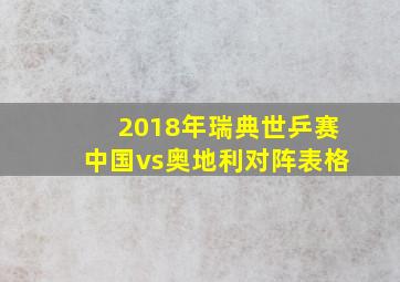 2018年瑞典世乒赛中国vs奥地利对阵表格