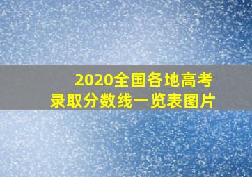 2020全国各地高考录取分数线一览表图片