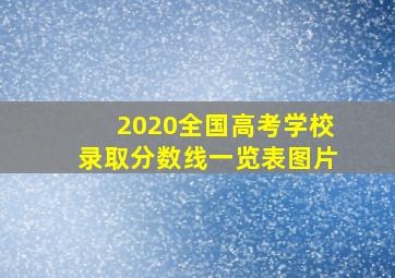 2020全国高考学校录取分数线一览表图片