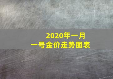 2020年一月一号金价走势图表