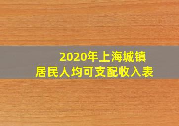 2020年上海城镇居民人均可支配收入表