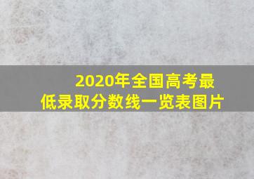 2020年全国高考最低录取分数线一览表图片