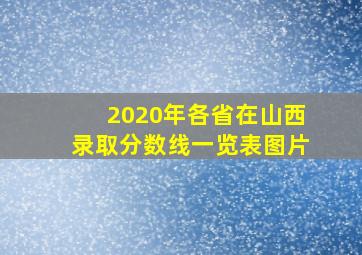 2020年各省在山西录取分数线一览表图片