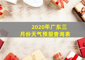 2020年广东三月份天气预报查询表