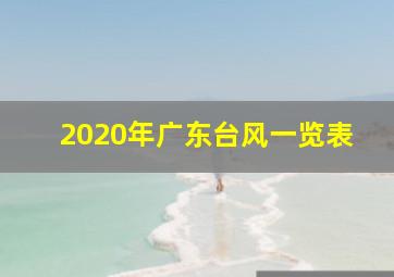 2020年广东台风一览表