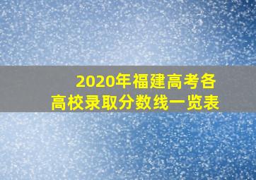 2020年福建高考各高校录取分数线一览表