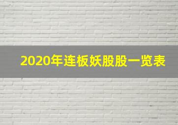 2020年连板妖股股一览表