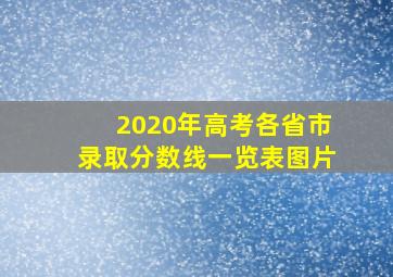 2020年高考各省市录取分数线一览表图片