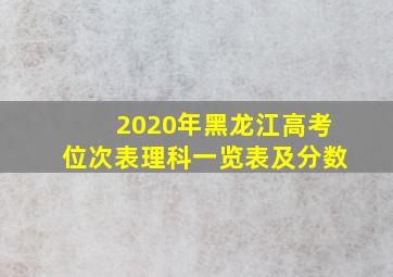 2020年黑龙江高考位次表理科一览表及分数