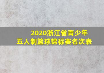 2020浙江省青少年五人制篮球锦标赛名次表