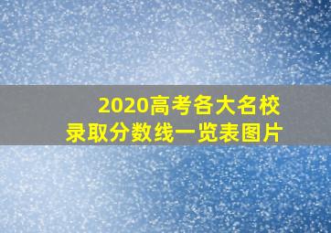 2020高考各大名校录取分数线一览表图片