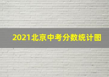 2021北京中考分数统计图