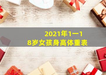 2021年1一18岁女孩身高体重表