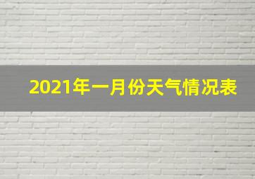 2021年一月份天气情况表