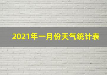 2021年一月份天气统计表