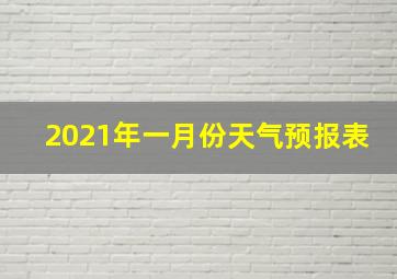 2021年一月份天气预报表