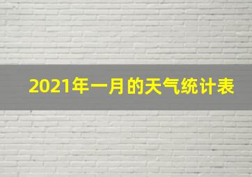 2021年一月的天气统计表