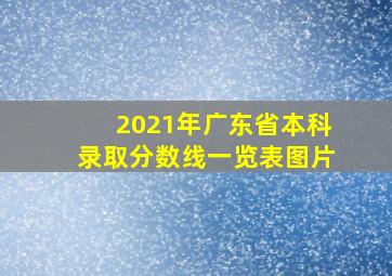 2021年广东省本科录取分数线一览表图片