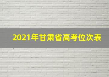 2021年甘肃省高考位次表