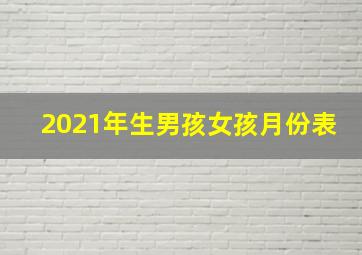 2021年生男孩女孩月份表