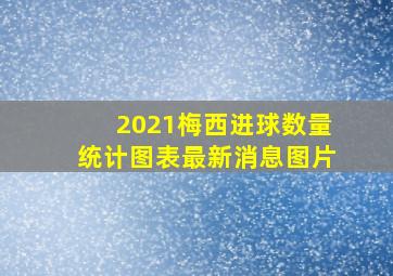 2021梅西进球数量统计图表最新消息图片