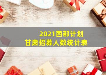 2021西部计划甘肃招募人数统计表